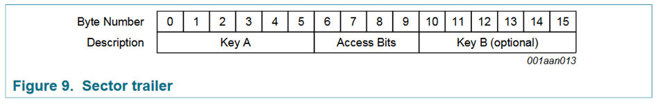 MIFARE protection 10 1