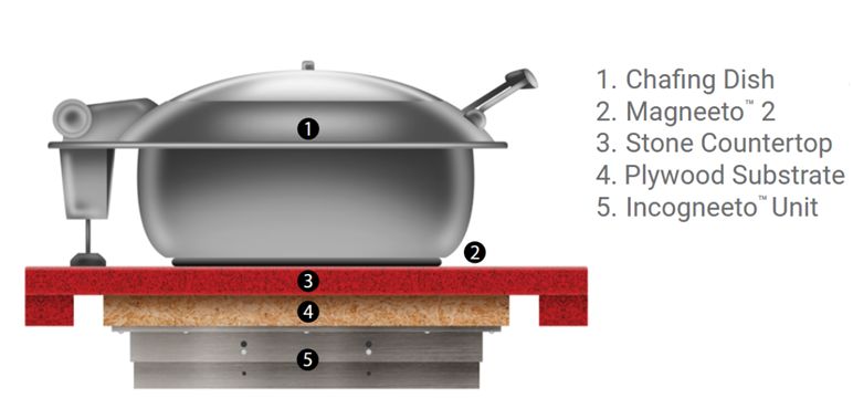 Incogneeto, Magneeto, CookTek brochure